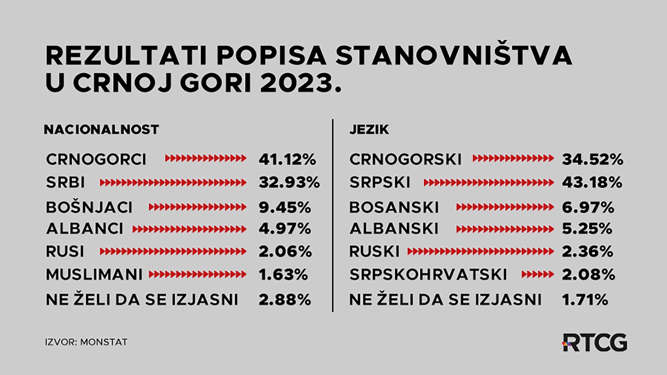 Ідентичність мешканців Чорногорії під загрозою – Любомир Філіпович