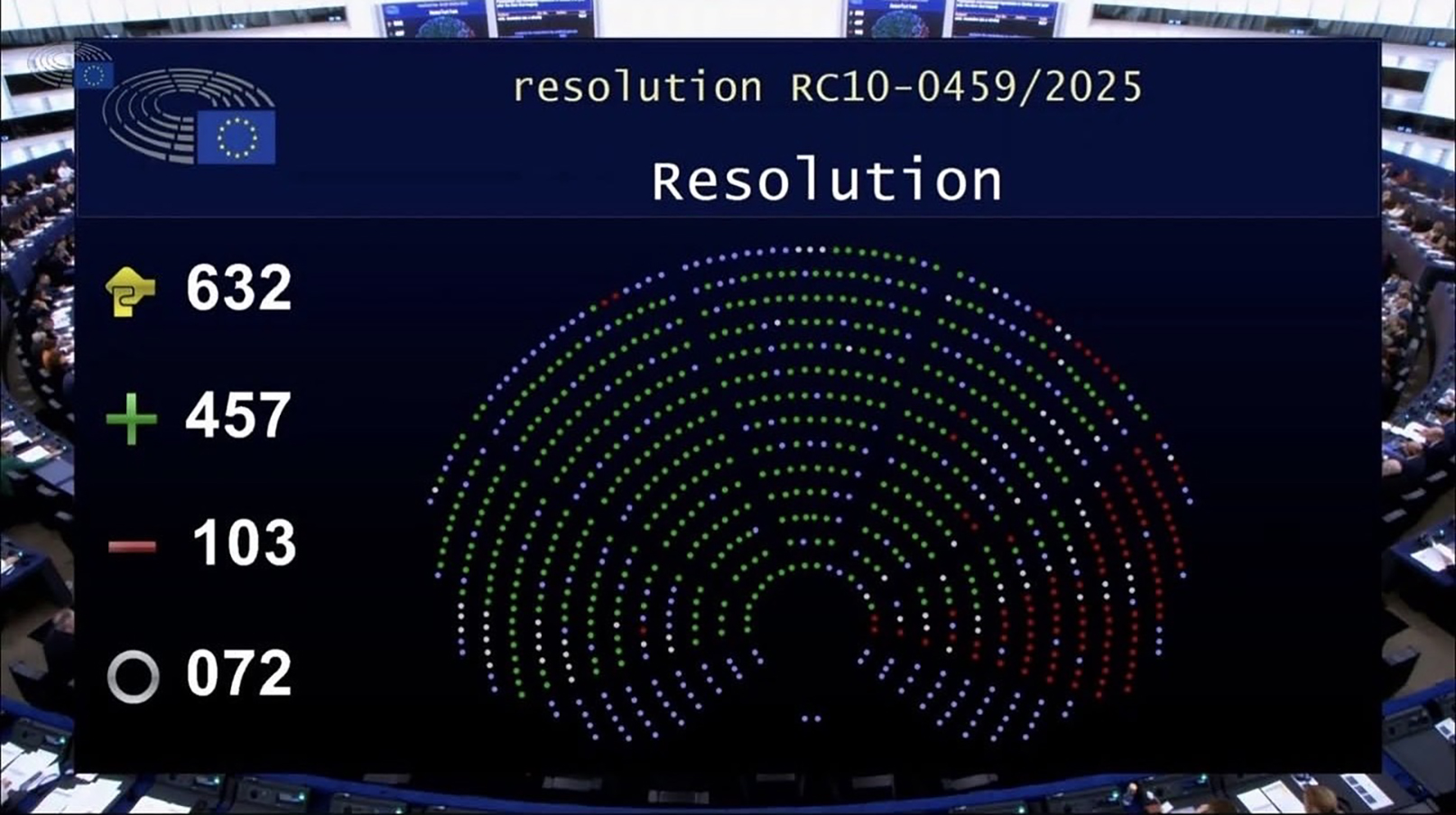 Izvješće o situaciji na Zapadnom Balkanu 25.10.2025 – CWBS