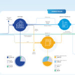 Како је Русија поставила нафтну замку за Србију