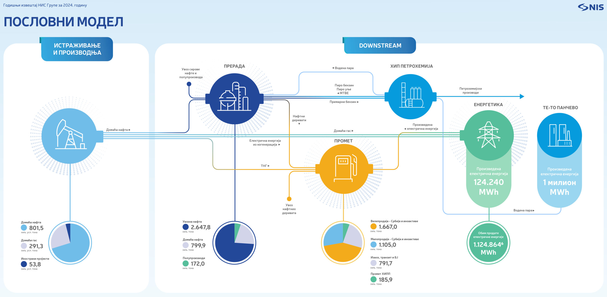 Како је Русија поставила нафтну замку за Србију